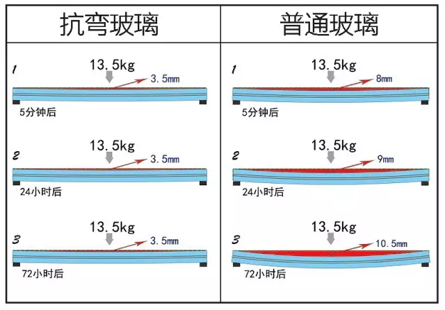 据说各大厂商都在这里定做展柜，真的超赞