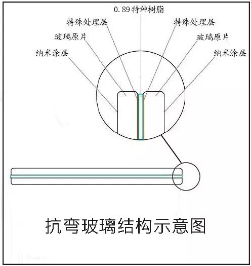 据说各大厂商都在这里定做展柜，真的超赞