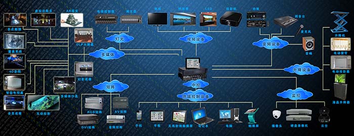 适用于展馆展厅的智能中控管理系统