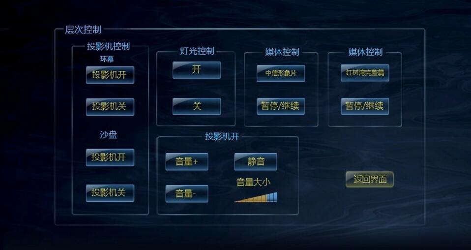 适用于展馆展厅的智能中控管理系统